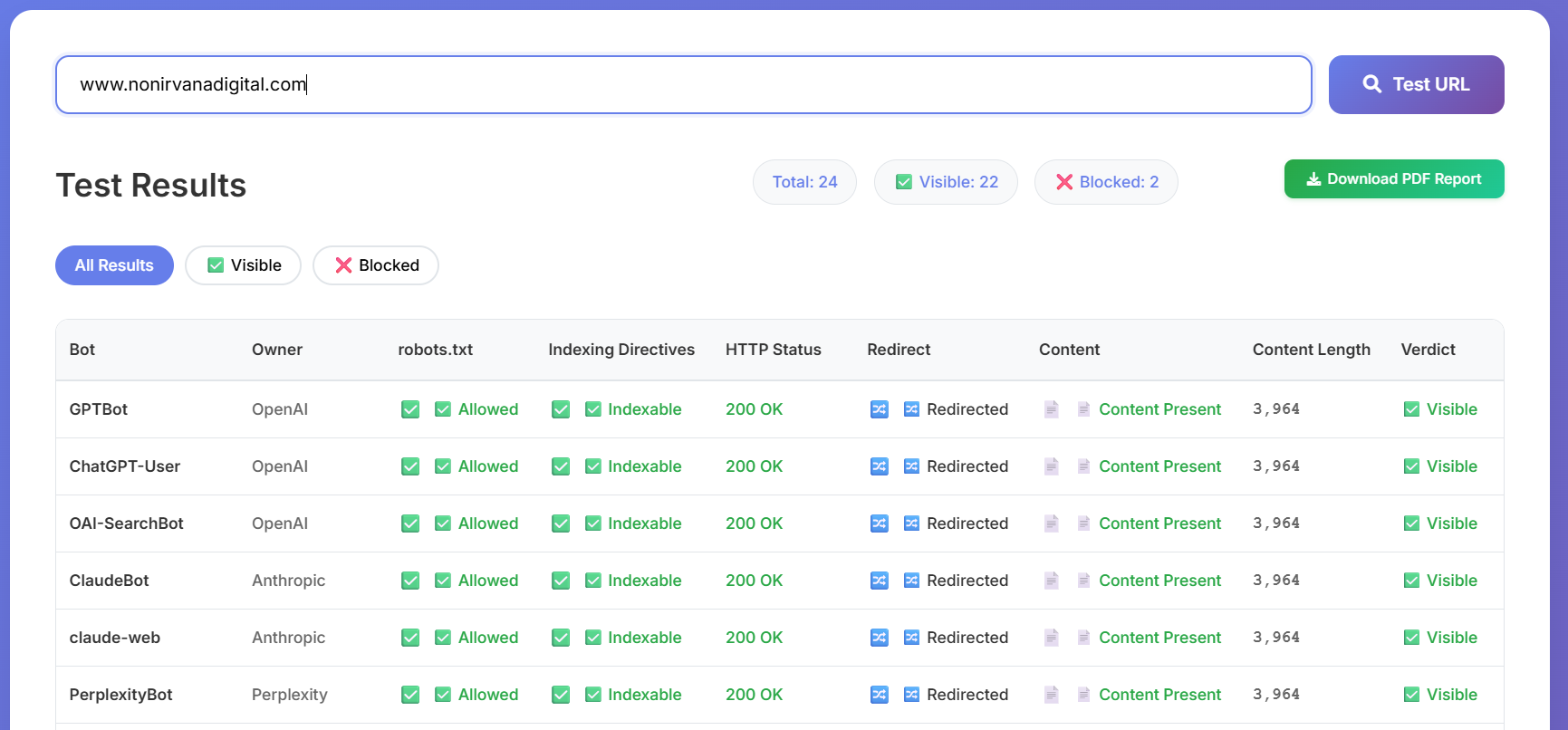 Ghost Audit sample output table